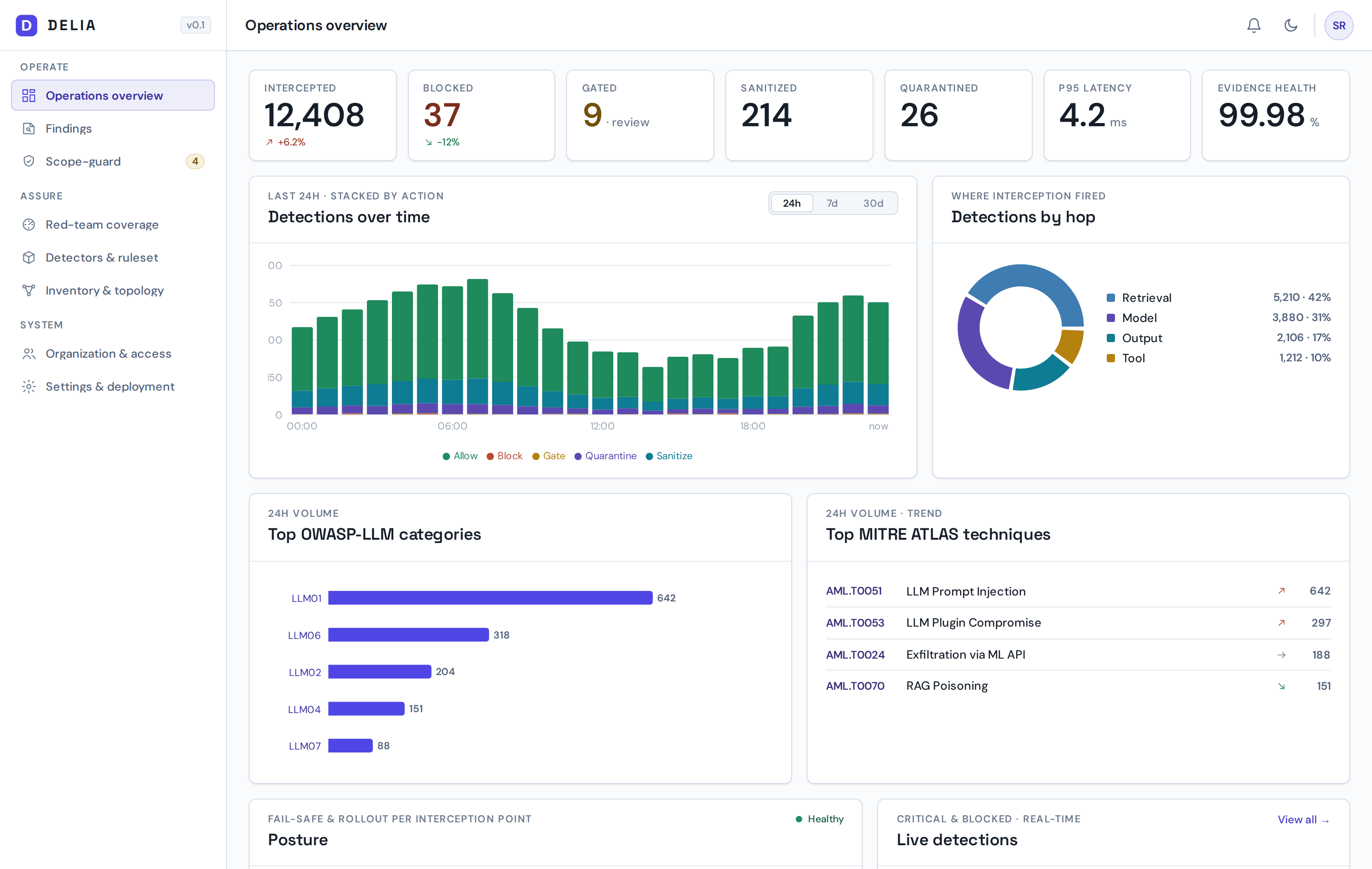 DELIA console — operations view